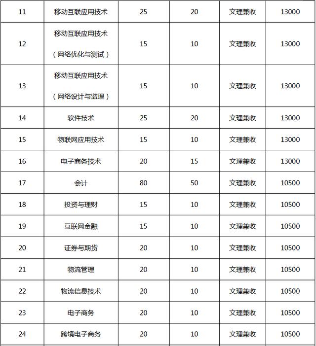 四川省輕工工程學(xué)校是公辦還是民辦(眉山太和有什么職業(yè)學(xué)校)