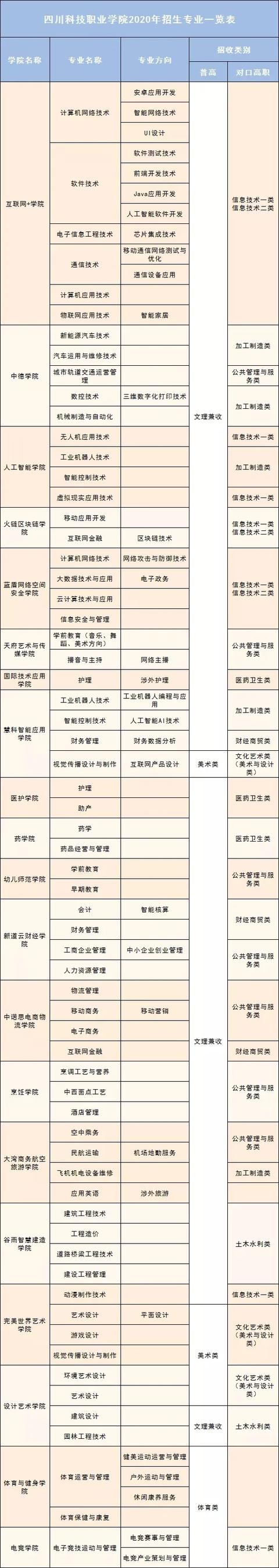 四川省輕工工程學(xué)校是公辦還是民辦(眉山太和有什么職業(yè)學(xué)校)