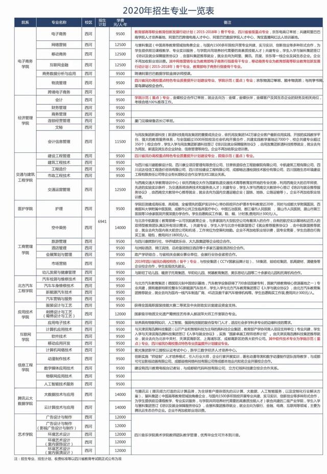 四川省輕工工程學(xué)校是公辦還是民辦(眉山太和有什么職業(yè)學(xué)校)