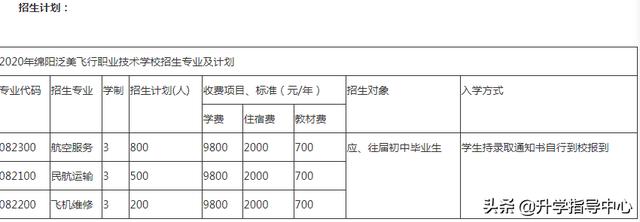 綿陽市中專學校(綿陽師范學院)