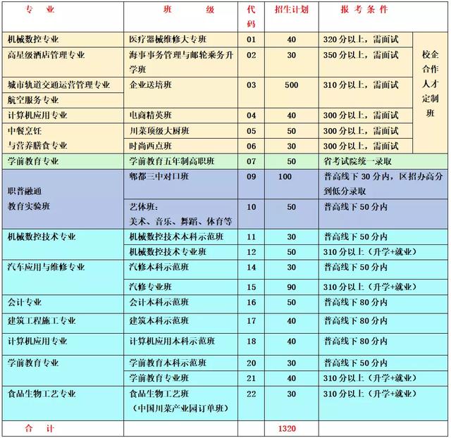 四川郫縣希望職業(yè)學校(成都郫縣希望職業(yè)學校是公辦還是民辦)