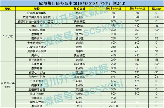 成都周邊私立高中學校有哪些(成都民辦高中有哪些)