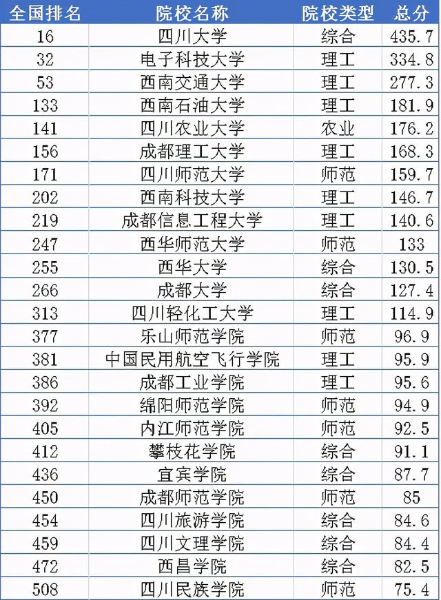 四川實用學校公辦(大連舞蹈學校成都校區(qū))