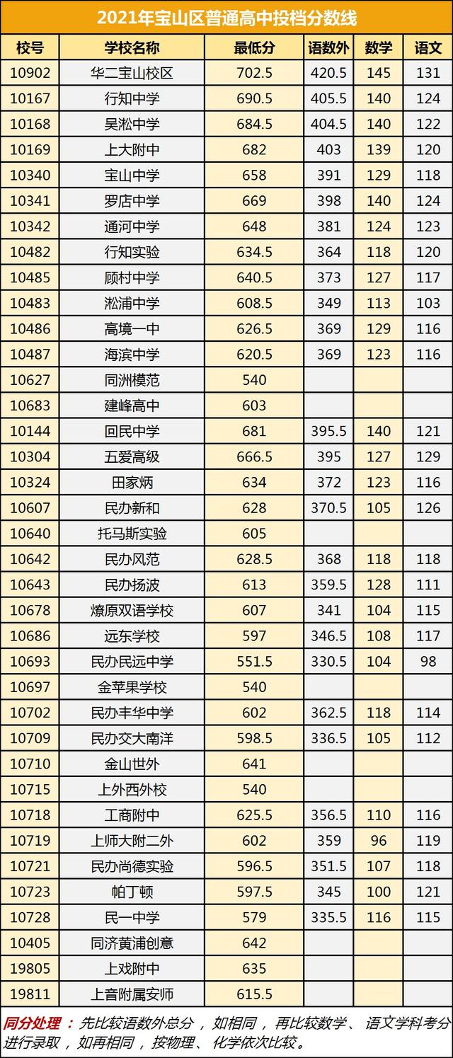 2021年職教分數(shù)線(職高分數(shù)線多少2021)