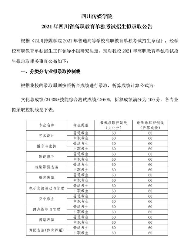 四川成都職業(yè)技術學院錄取分數(shù)線(四川成都職業(yè)技術學院官網(wǎng))