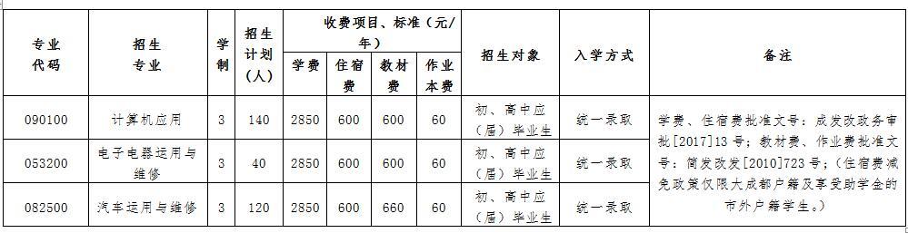 簡(jiǎn)陽(yáng)育英文武職業(yè)學(xué)校地址(簡(jiǎn)陽(yáng)市育英文武校長(zhǎng))