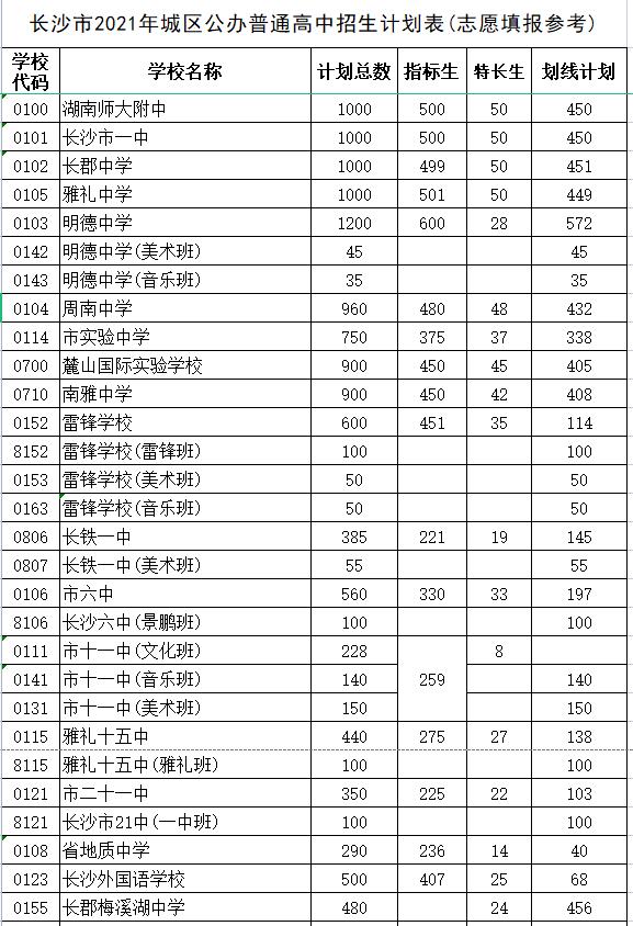 長沙市耀華中學錄取分數(shù)線(長沙最差的普高)