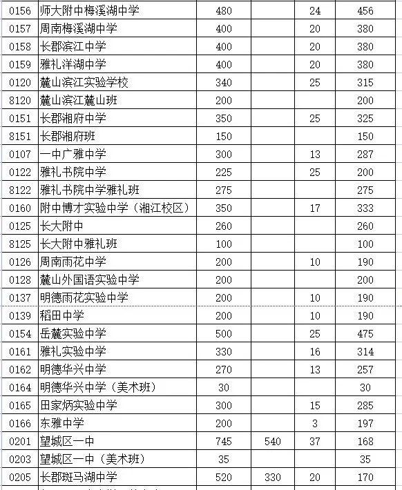 長沙市耀華中學錄取分數(shù)線(長沙最差的普高)