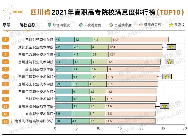 成都市高職院校排名榜(吉林高職院校排名榜)