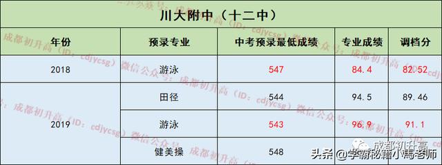 成都實(shí)用學(xué)校公辦(地址成都的大學(xué)分布)