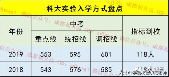 成都實(shí)用學(xué)校公辦(地址成都的大學(xué)分布)