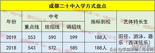 成都實(shí)用學(xué)校公辦(地址成都的大學(xué)分布)