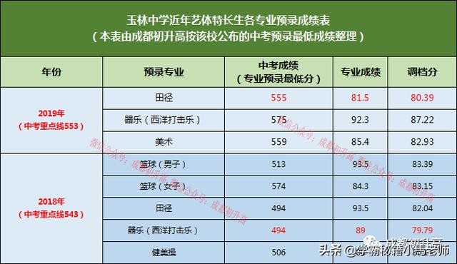 成都實(shí)用學(xué)校公辦(地址成都的大學(xué)分布)