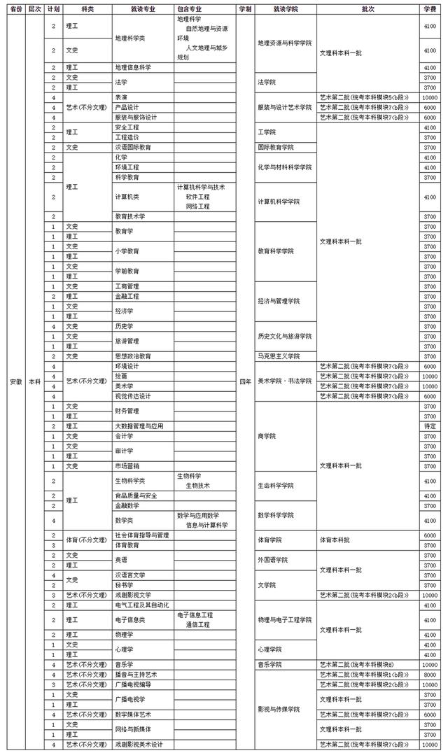 四川師范學(xué)校招生(四川師范學(xué)院官網(wǎng))