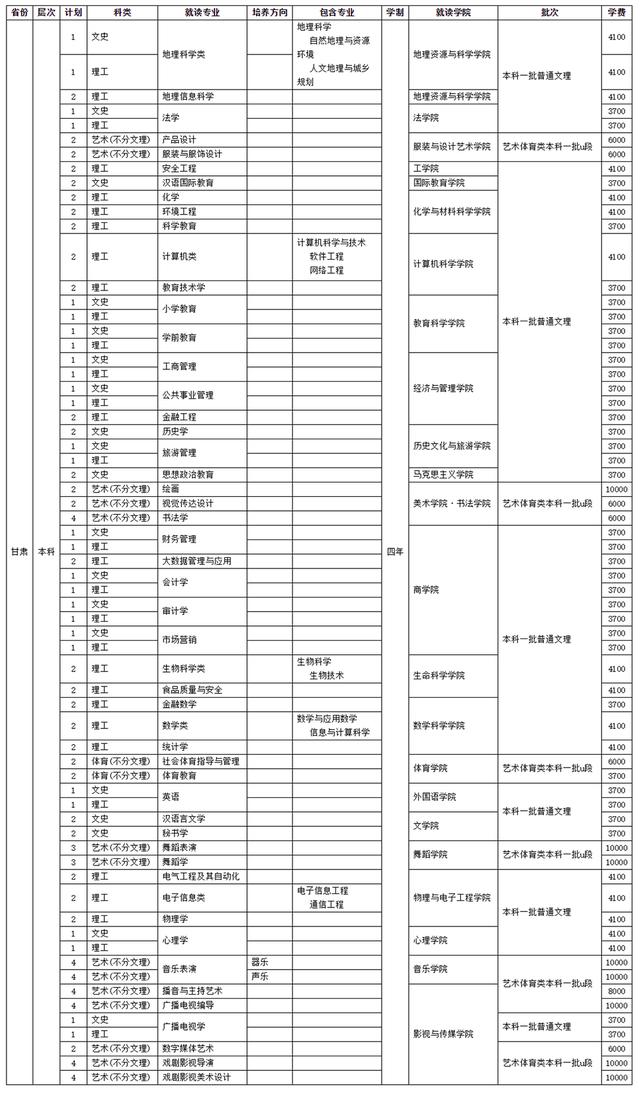 四川師范學(xué)校招生(四川師范學(xué)院官網(wǎng))