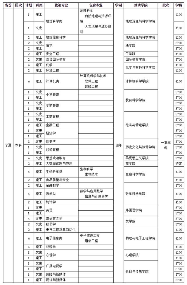 四川師范學(xué)校招生(四川師范學(xué)院官網(wǎng))