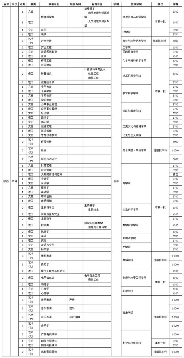 四川師范學(xué)校招生(四川師范學(xué)院官網(wǎng))