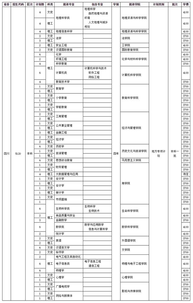 四川師范學(xué)校招生(四川師范學(xué)院官網(wǎng))