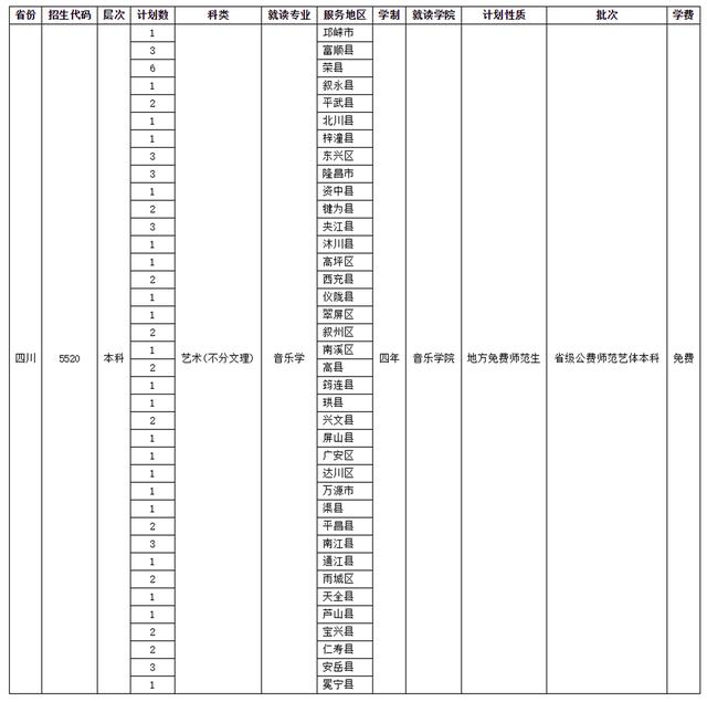 四川師范學(xué)校招生(四川師范學(xué)院官網(wǎng))