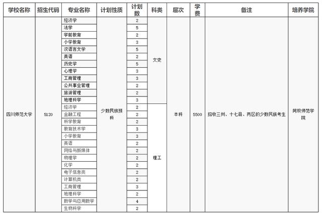 四川師范學(xué)校招生(四川師范學(xué)院官網(wǎng))