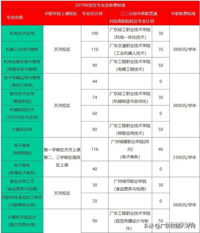 廣州免學費的公辦職校(廣州公辦重點中職校校)