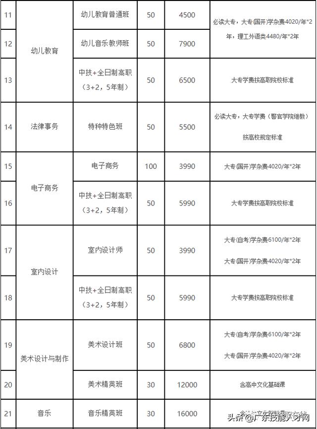 廣州免學費的公辦職校(廣州公辦重點中職校校)