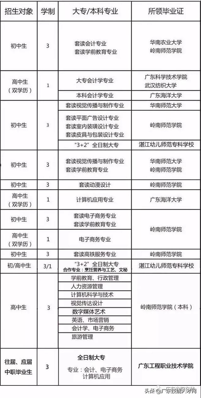 廣州免學費的公辦職校(廣州公辦重點中職校校)