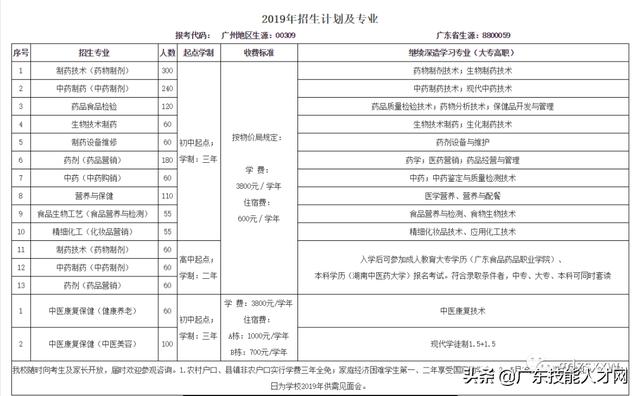 廣州免學費的公辦職校(廣州公辦重點中職校校)