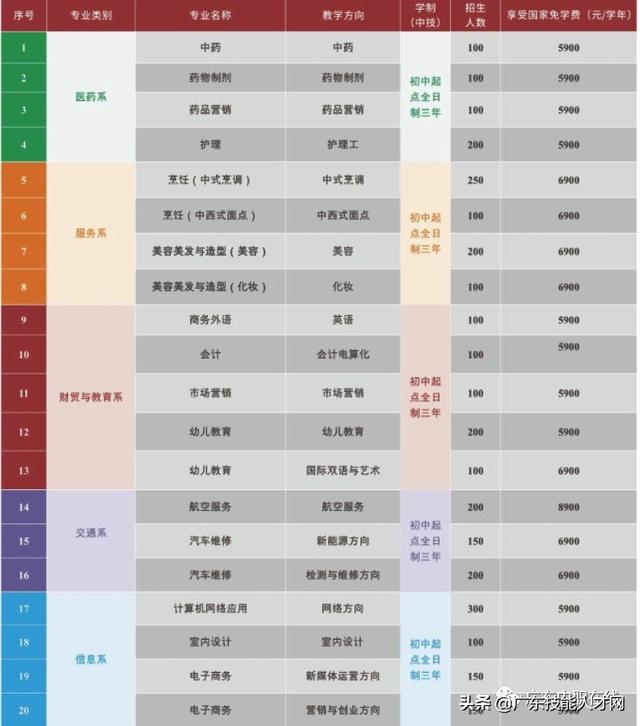 廣州免學費的公辦職校(廣州公辦重點中職校校)