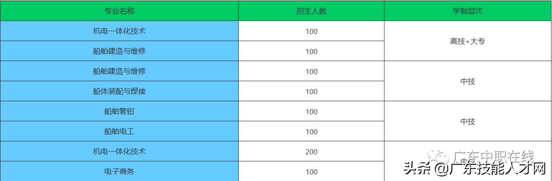 廣州免學費的公辦職校(廣州公辦重點中職校校)