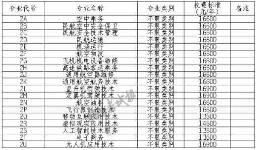 成都航空學(xué)校多少錢(成都航空學(xué)校招生條件)