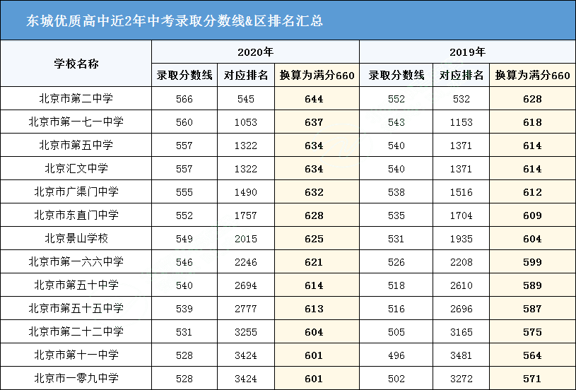 2021中考最低幾分能考上高中(2021中考最低幾分能考上高中鄭州)